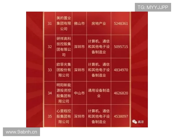 企业家精神在现代商业环境中的创新驱动与可持续发展实践分析